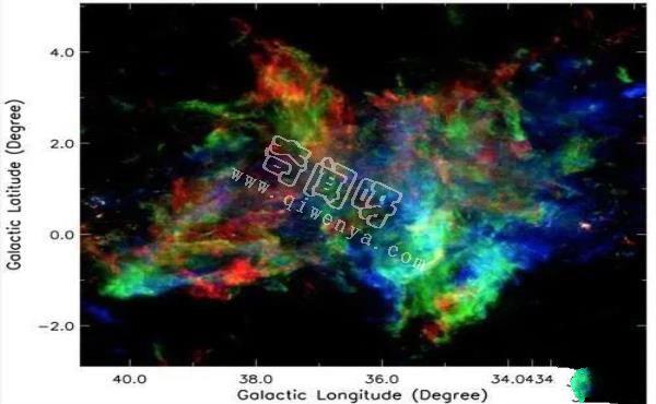 我国“银河画卷”巡天计划发现两个“恒星工厂”，正制造大量恒星