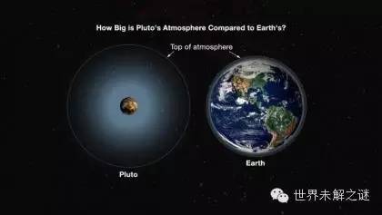 揭秘冥王星最让人迷惑的5个问题 轨道很独特！