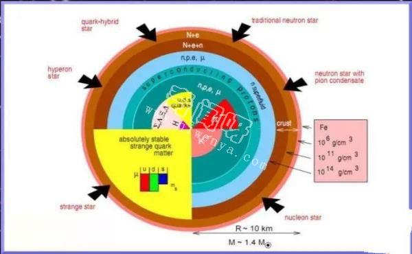 地球可以被压缩吗，宇宙中的致密天体是怎样“制造”出来的？