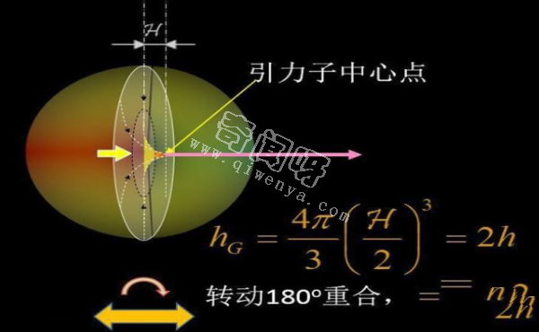 引力产生的本质，到底是“引力子”还是空间的弯曲？