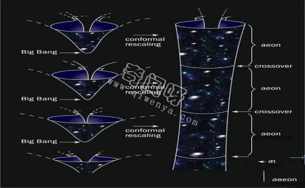 宇宙也有轮回？新诺贝尔奖得主发现30个“上一个宇宙的幽灵”