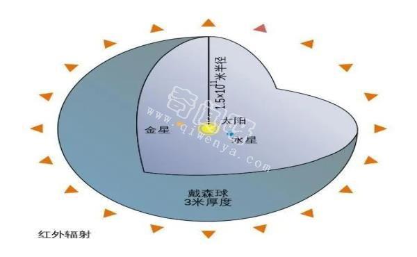 一百多颗恒星“消失”，科学家怀疑是外星文明，有科学依据吗？