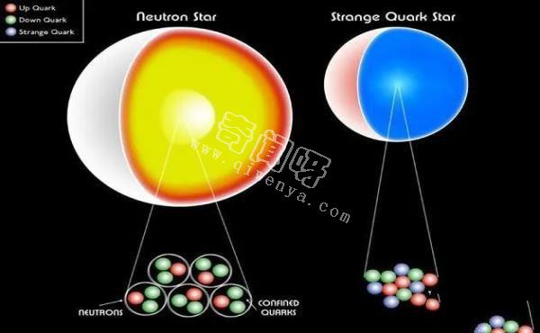 中子星和白矮星实际上不是星