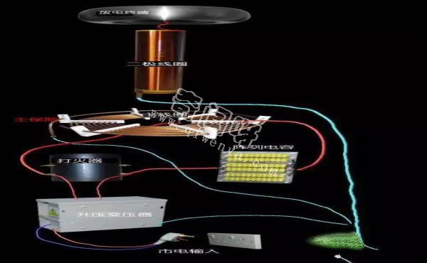 永不枯竭的能源：“特斯拉线圈”