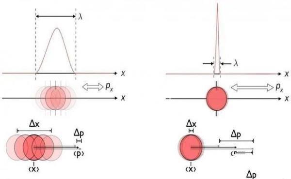 宇宙本质上是量子的：太阳只因量子物理而发光