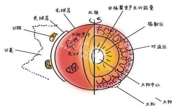 太阳表面究竟什么样？