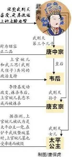 上官婉儿墓志上的982个字，记载了不少史书上未曾有的内容