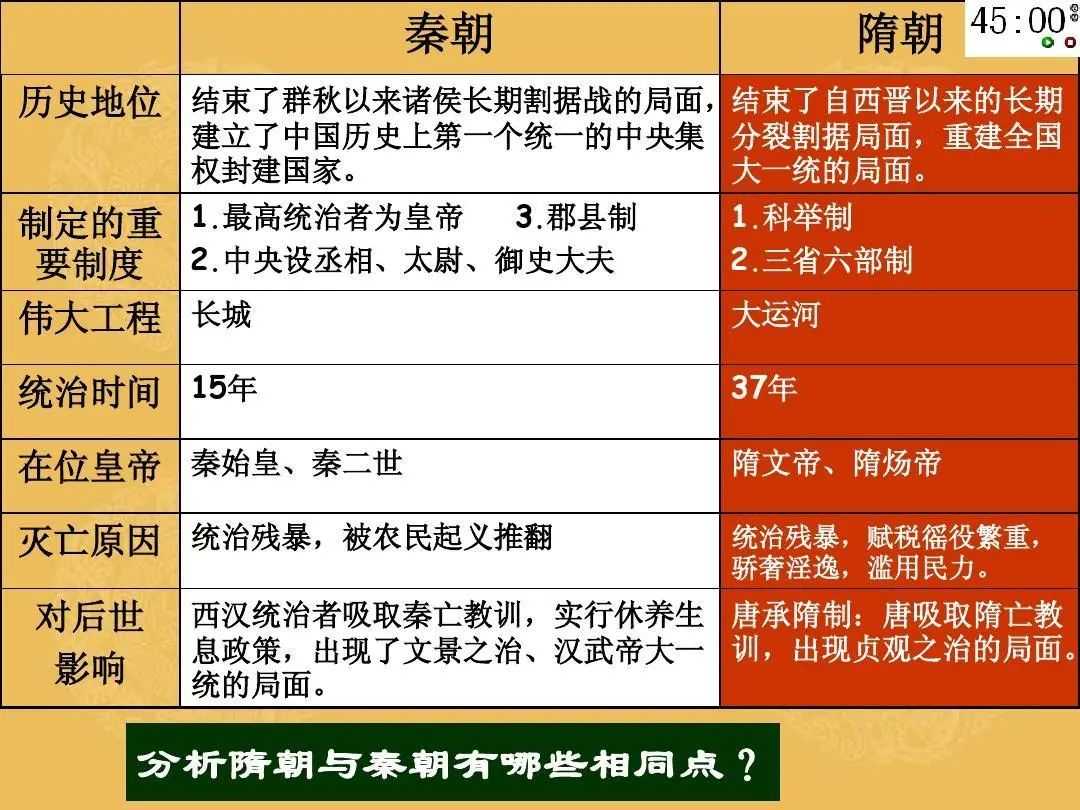 中国朝代的双子星：实力强劲的秦朝、隋朝，为何都二世而亡？