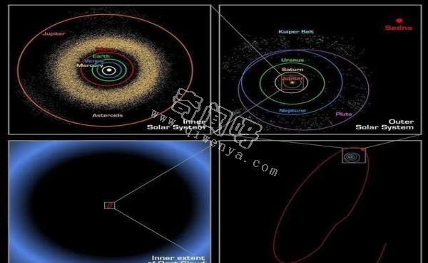 太阳系可能有原初黑洞，半径5厘米质量是地球15倍