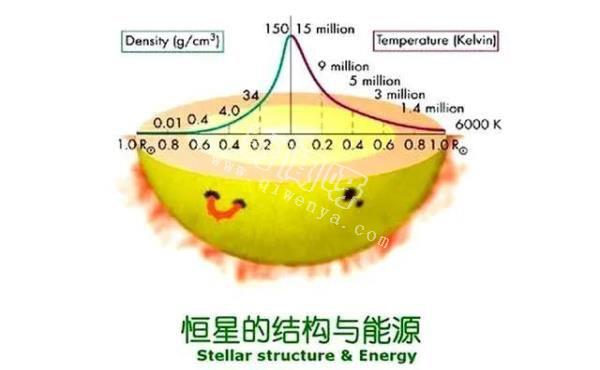 太阳不是你想象，这个发光发热的球，竟然是一个黑体