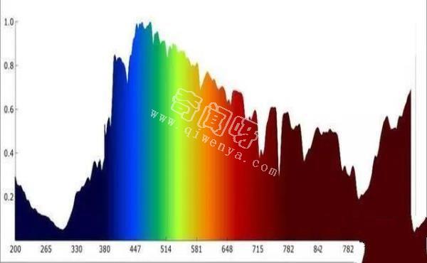 太阳不是你想象，这个发光发热的球，竟然是一个黑体