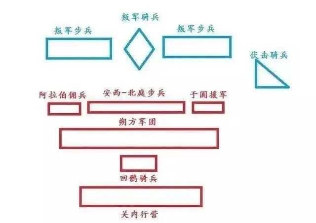 陌刀对铁骑的香积寺之战：四时辰斩杀叛军六万，为唐朝续命150年