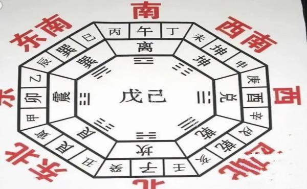 《八卦的知识》太极，两仪，四象，八卦，分别都是什么？