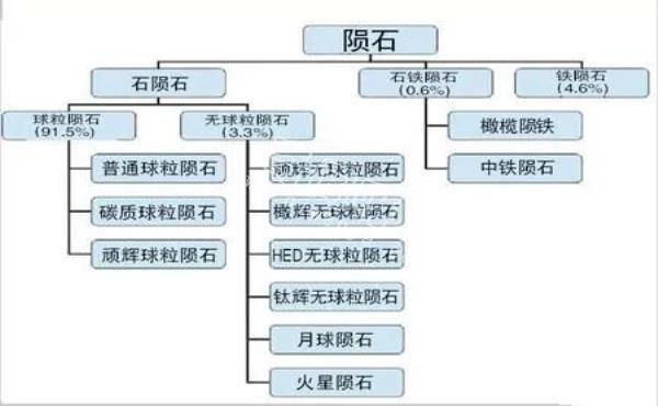 珍贵的陨石档案，你看过更漂亮的陨石吗？