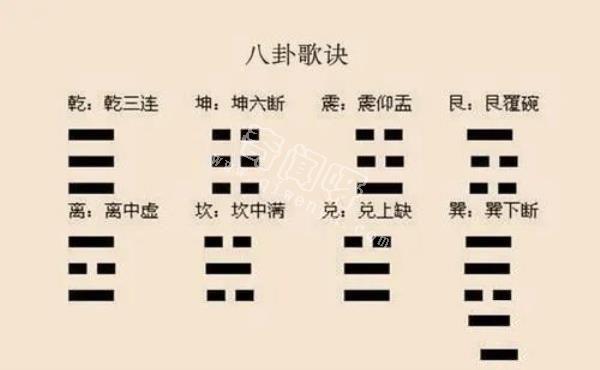 《八卦的知识》太极，两仪，四象，八卦，分别都是什么？