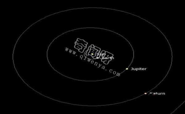 土星冲日之后，8月20日木星冲日，两大行星轮流