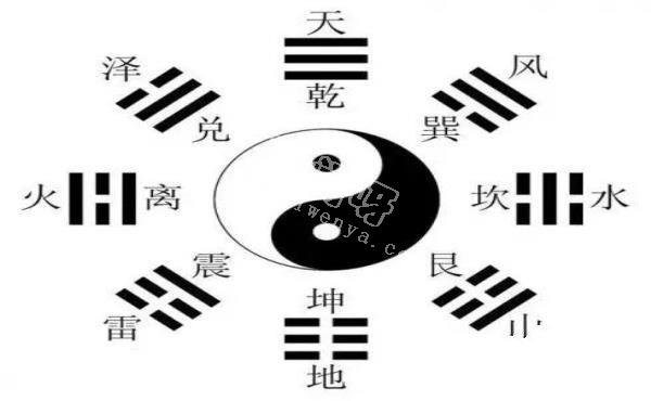 《八卦的知识》太极，两仪，四象，八卦，分别都是什么？