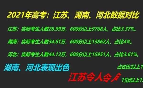 八省联考江苏出尽风头，高考表现如何？不如湖南，也比不上河北