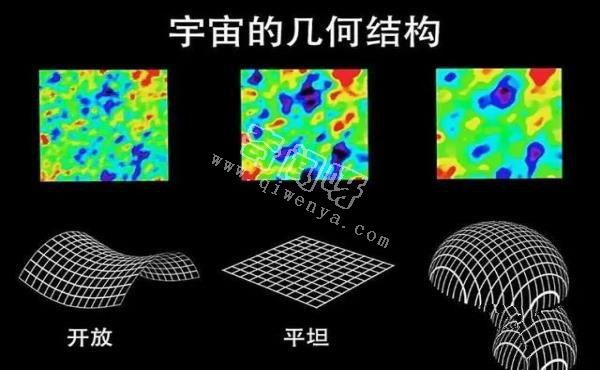 宇宙的“尽头”在哪里？三种不同的猜测，指向一个共同的答案